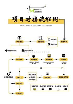 共享麻将机方案开发/共享麻将机系统/智能麻将机系统开发/自助麻将机系统